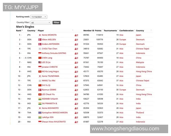 北京羽毛球队领跑最新羽毛球速度TOP10榜单引发关注